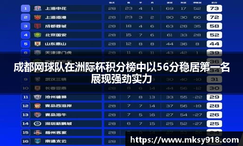 成都网球队在洲际杯积分榜中以56分稳居第一名展现强劲实力